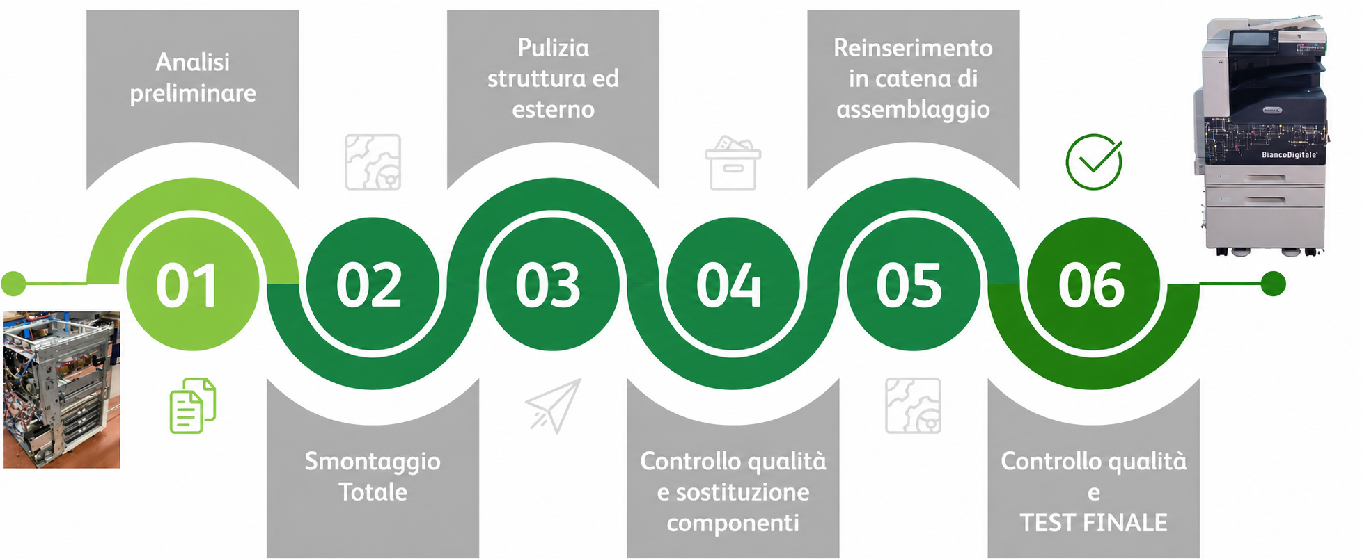 Le fasi del percorso di RiFabbricazione BiancoDigitale